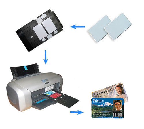 Direct Inkjet Print PVC Card Making Kits , ID Card Maker
